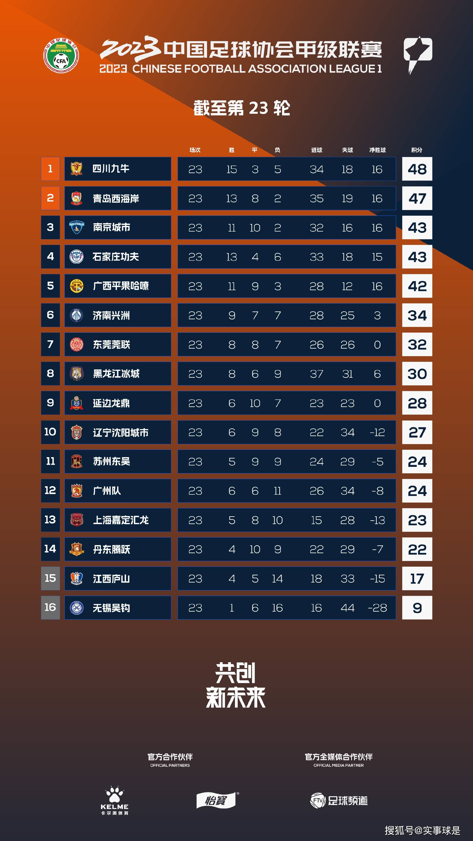 谈到队内年轻球员汉密尔顿、奥斯卡-鲍勃、里科-刘易斯等年轻球员，福登说道：“我的梦想是尽可能地和更多的青训球员一起在一线队踢球。